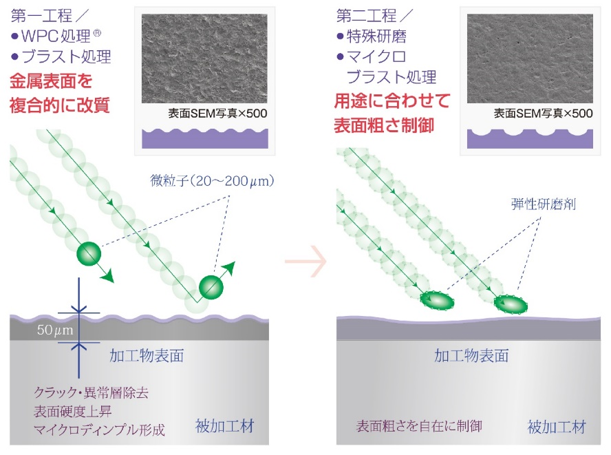 表面改質イメージ