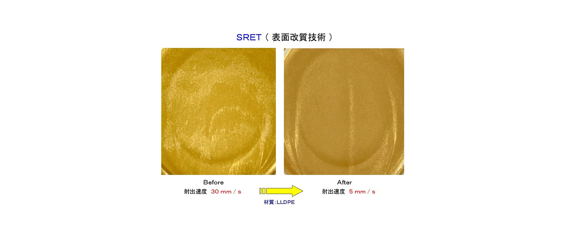 SRET（表面改質技術）